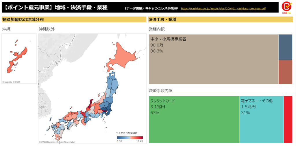 キャッシュレスポイント還元事業データ①